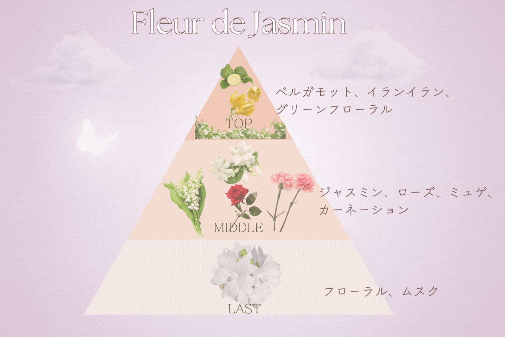 scent_Porter du parfum _FdJ