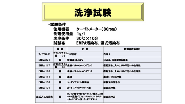 EMPA汚染布、及び湿式汚染布